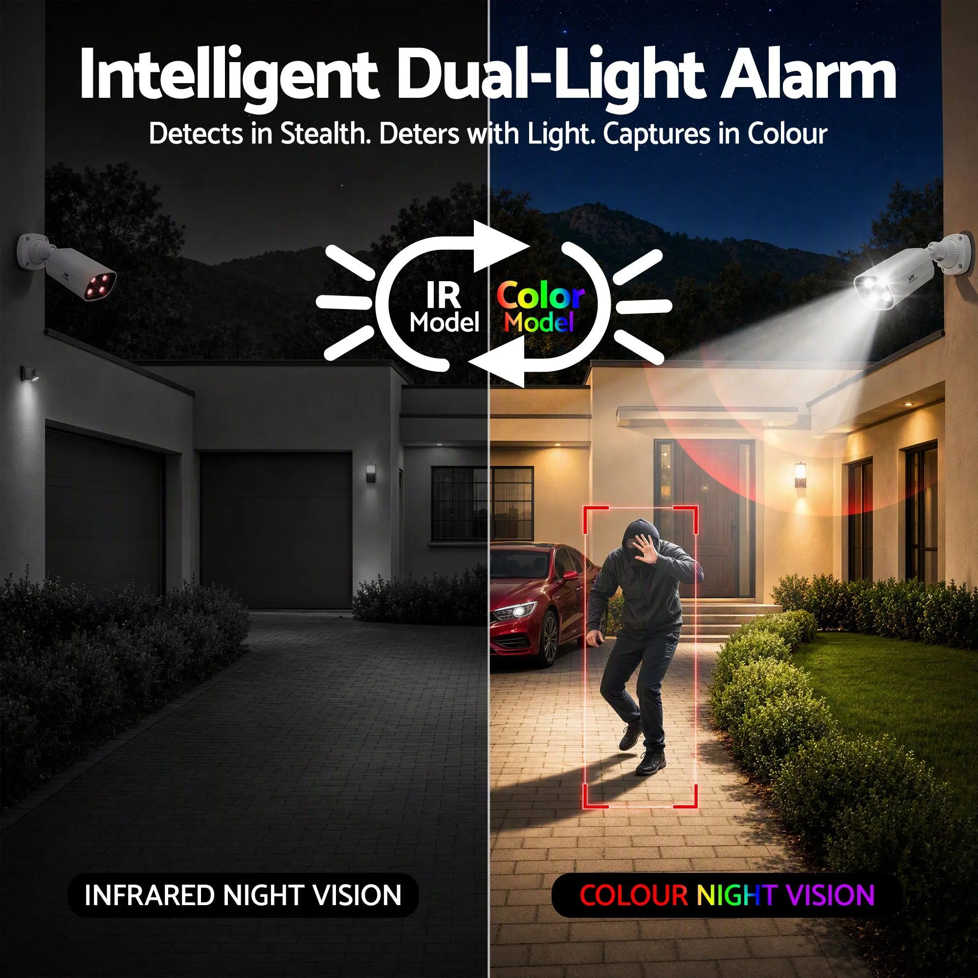 UL-Tech PoE NVR Security System: Ultimate Home Protection with Advanced Features
