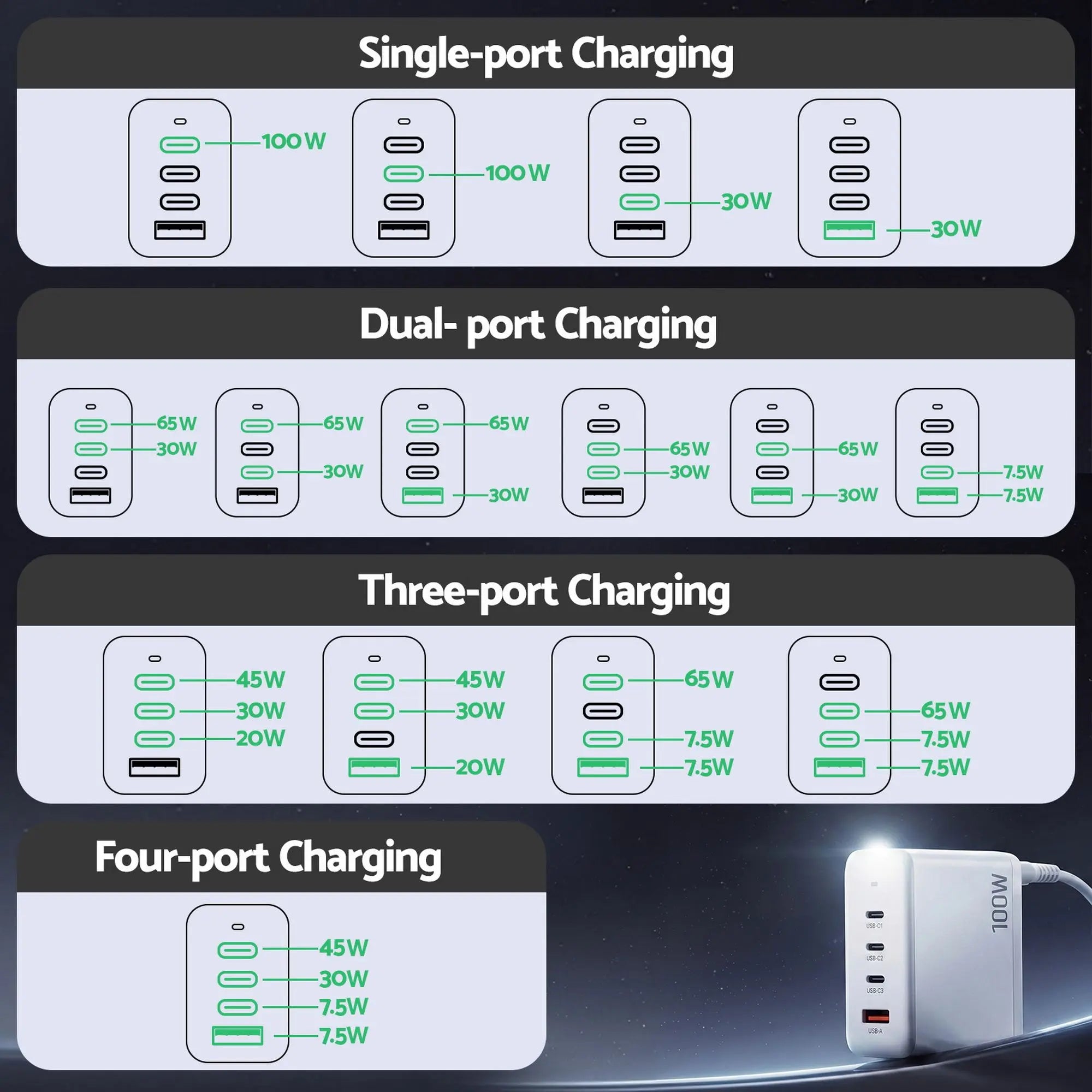 100W USB C Fast Charger - Devanti 4-Port GaN Desktop Station for Ultimate Convenience