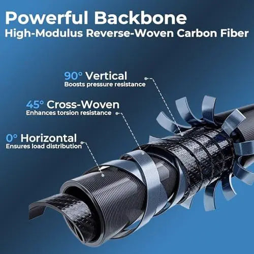 Telescopic Fishing Pole Combo: The Ultimate 6.9ft Fishing Rod and Reel Set for Adventurers