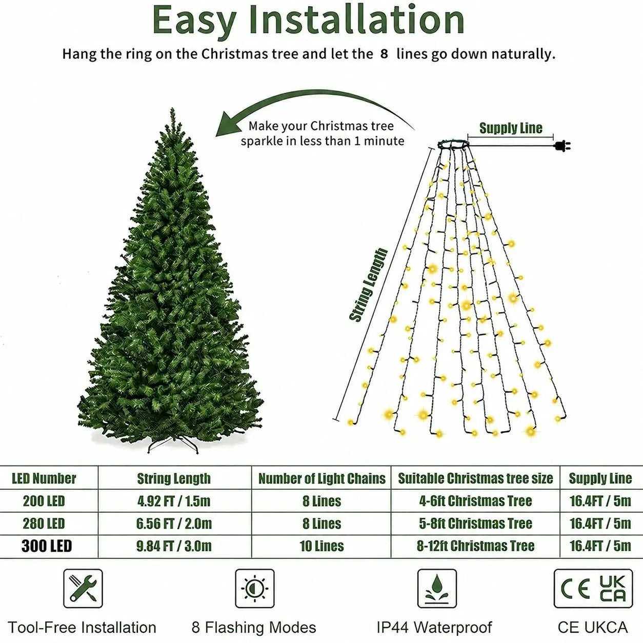 Transform Your Holidays with USB Remote Control Christmas Tree Lights - Effortless Installation & Dazzling Effects