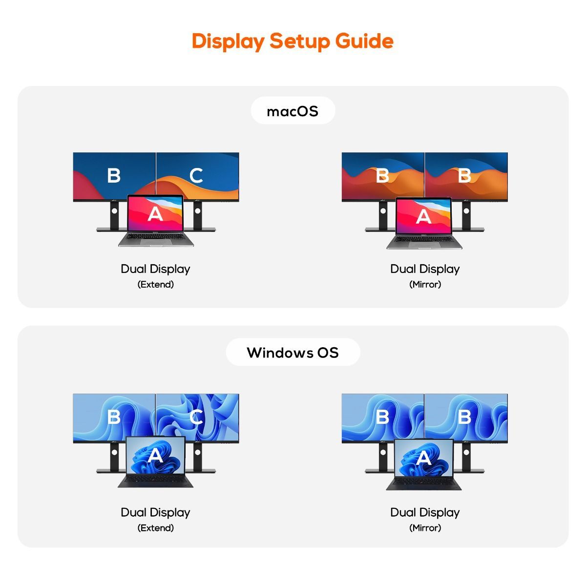 mbeat USB-C Dual HDMI Docking Station for Versatile Connectivity